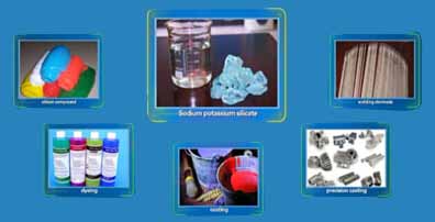 Special Water Glass Used in Welding Material Use Cases